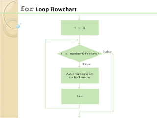 Java presentation | PPT