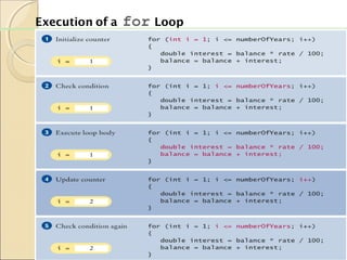 Execution of a

for Loop

 