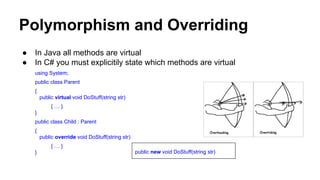 Polymorphism and Overriding
● In Java all methods are virtual
● In C# you must explicitily state which methods are virtual
using System;
public class Parent
{
public virtual void DoStuff(string str)
{ … }
}
public class Child : Parent
{
public override void DoStuff(string str)
{ … }
} public new void DoStuff(string str)
 