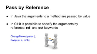 Pass by Reference
● In Java the arguments to a method are passed by value
● In C# it is possibile to specify the arguments by
reference: ref and out keywords
ChangeMe(out param);
Swap(ref a, ref b);
 