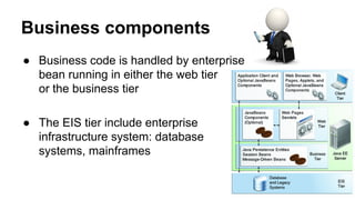 Business components
● Business code is handled by enterprise
bean running in either the web tier
or the business tier
● The EIS tier include enterprise
infrastructure system: database
systems, mainframes
 