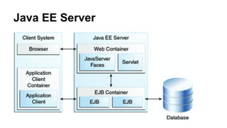 Java EE Server
 