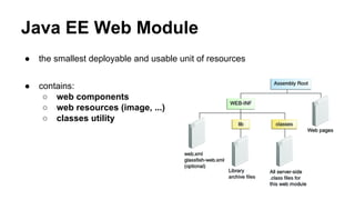 Java EE Web Module
● the smallest deployable and usable unit of resources
● contains:
○ web components
○ web resources (image, ...)
○ classes utility
 