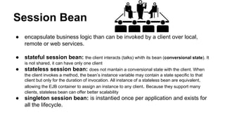 Session Bean
● encapsulate business logic than can be invoked by a client over local,
remote or web services.
● stateful session bean: the client interacts (talks) whith its bean (conversional state). It
is not shared, it can have only one client
● stateless session bean: does not mantain a conversional state with the client. When
the client invokes a method, the bean’s instance variable may contain a state specific to that
client but only for the duration of invocation. All instance of a stateless bean are equivalent,
allowing the EJB container to assign an instance to any client. Because they support many
clients, stateless bean can offer better scalability
● singleton session bean: is instantied once per application and exists for
all the lifecycle.
 
