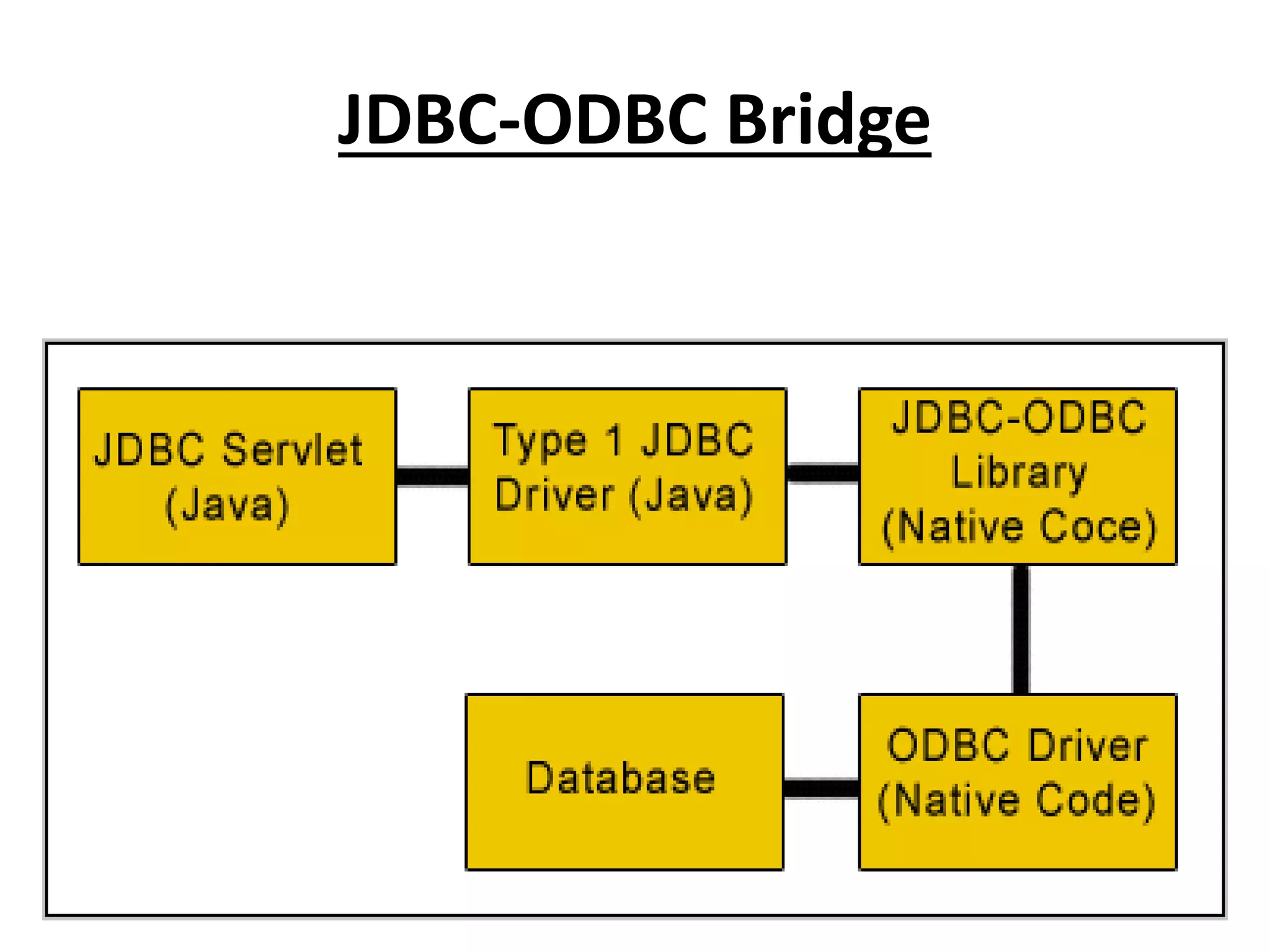 JDBC-ODBC Bridge
 
