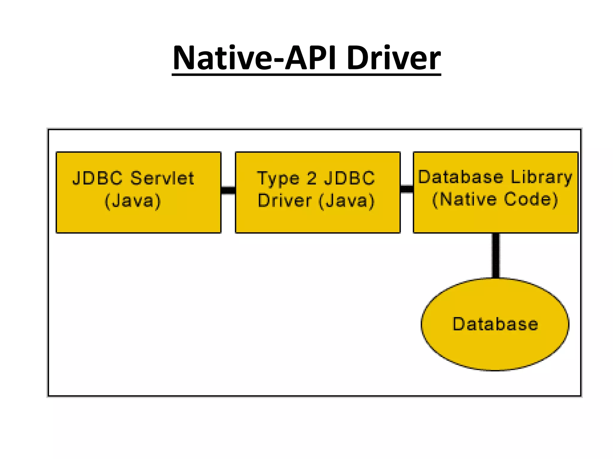 Native-API Driver
 