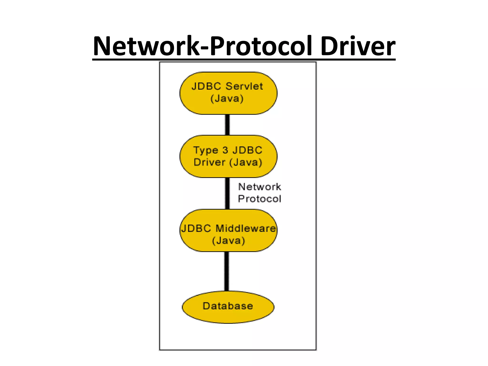 Network-Protocol Driver
 