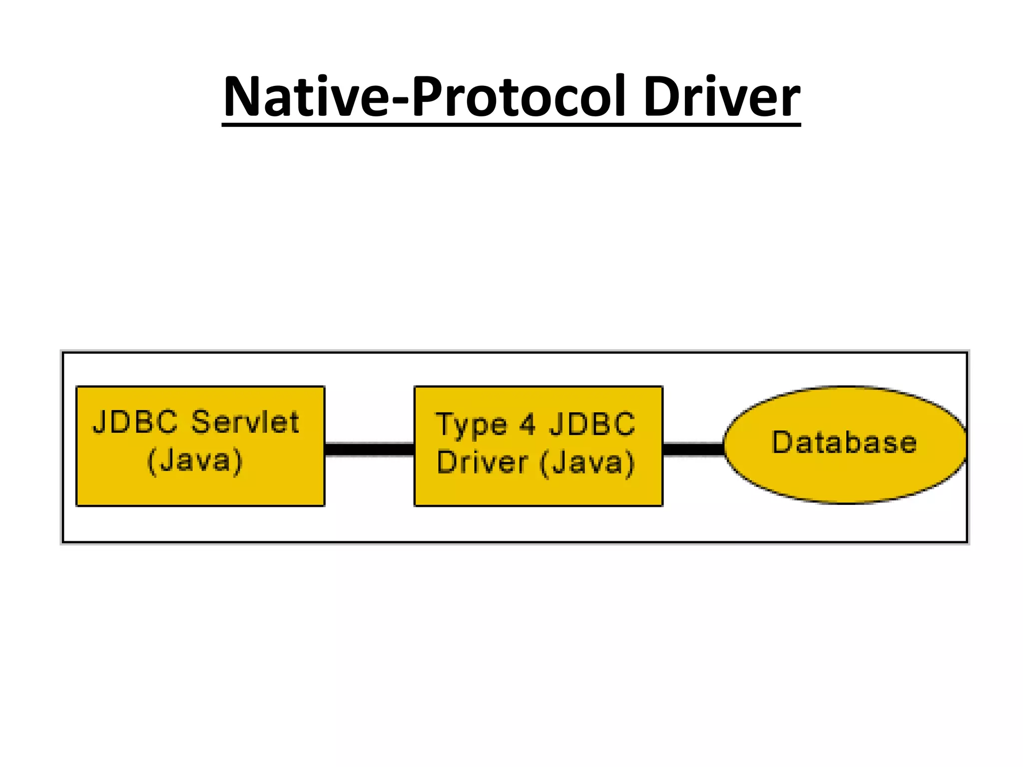 Native-Protocol Driver
 