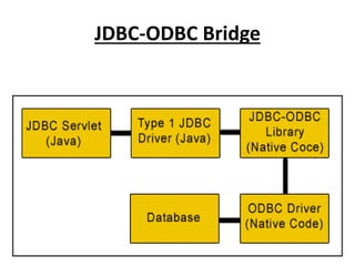 JDBC-ODBC Bridge
 
