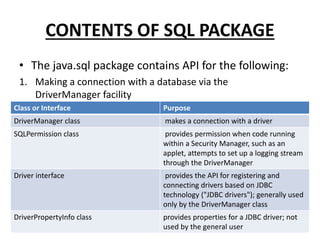 CONTENTS OF SQL PACKAGE
• The java.sql package contains API for the following:
1. Making a connection with a database via the
DriverManager facility
Class or Interface Purpose
DriverManager class makes a connection with a driver
SQLPermission class provides permission when code running
within a Security Manager, such as an
applet, attempts to set up a logging stream
through the DriverManager
Driver interface provides the API for registering and
connecting drivers based on JDBC
technology ("JDBC drivers"); generally used
only by the DriverManager class
DriverPropertyInfo class provides properties for a JDBC driver; not
used by the general user
 