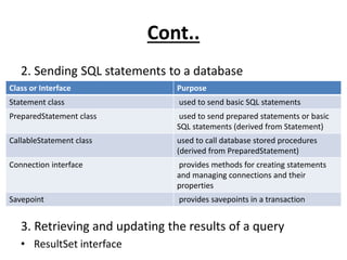 Cont..
2. Sending SQL statements to a database
3. Retrieving and updating the results of a query
• ResultSet interface
Class or Interface Purpose
Statement class used to send basic SQL statements
PreparedStatement class used to send prepared statements or basic
SQL statements (derived from Statement)
CallableStatement class used to call database stored procedures
(derived from PreparedStatement)
Connection interface provides methods for creating statements
and managing connections and their
properties
Savepoint provides savepoints in a transaction
 