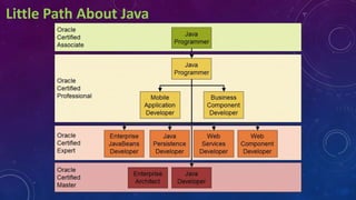 Java presentation | PPTX