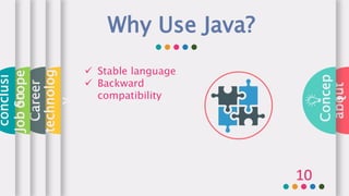 Java presentation | PPTX