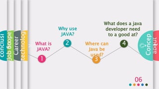 Java presentation | PPTX