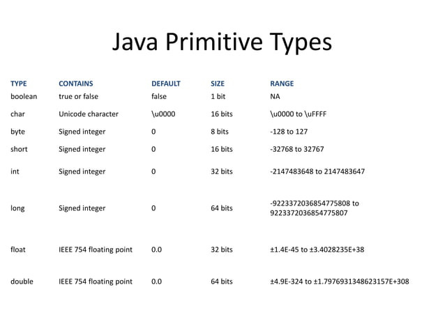 Java primitive types | PPT