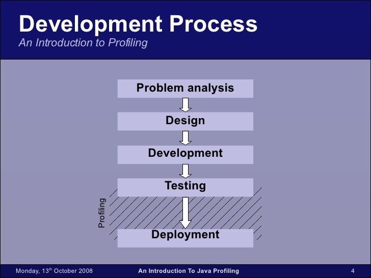 Technologies Technologies