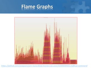 Flame Graphs
https://github.com/aragozin/jvm-tools/blob/master/sjk-core/COMMANDS.md#ssa-command
 