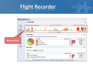 Flight Recorder
Non uniform
 