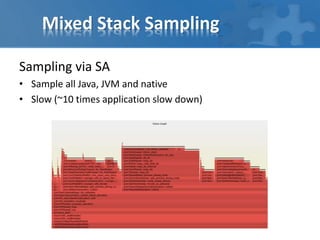 Mixed Stack Sampling
Sampling via SA
• Sample all Java, JVM and native
• Slow (~10 times application slow down)
 