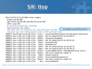 SJK: ttop
2014-10-01T19:27:22.825+0400 Process summary
process cpu=101.80%
application cpu=100.50% (user=86.21% sys=14.29%)
other: cpu=1.30%
GC cpu=0.00% (young=0.00%, old=0.00%)
heap allocation rate 123mb/s
safe point rate: 0.8 (events/s) avg. safe point pause: 211.69ms
safe point sync time: 0.00% processing time: 17.47% (wallclock time)
[000037] user=83.66% sys=14.02% alloc= 121mb/s - Proxy:ExtendTcpProxyService1:TcpAcceptor:TcpProcessor
[000075] user= 0.97% sys= 0.08% alloc= 411kb/s - RMI TCP Connection(35)-10.139.200.51
[000029] user= 0.61% sys=-0.00% alloc= 697kb/s - Invocation:Management
[000073] user= 0.49% sys=-0.01% alloc= 343kb/s - RMI TCP Connection(33)-10.128.46.114
[000023] user= 0.24% sys=-0.01% alloc= 10kb/s - PacketPublisher
[000022] user= 0.00% sys= 0.10% alloc= 11kb/s - PacketReceiver
[000072] user= 0.00% sys= 0.07% alloc= 22kb/s - RMI TCP Connection(31)-10.139.207.76
[000056] user= 0.00% sys= 0.05% alloc= 20kb/s - RMI TCP Connection(25)-10.139.207.76
[000026] user= 0.12% sys=-0.07% alloc= 2217b/s - Cluster|Member(Id=18, Timestamp=2014-10-01 15:58:3...
[000076] user= 0.00% sys= 0.04% alloc= 6657b/s - JMX server connection timeout 76
[000021] user= 0.00% sys= 0.03% alloc= 526b/s - PacketListener1P
[000034] user= 0.00% sys= 0.02% alloc= 1537b/s - Proxy:ExtendTcpProxyService1
[000049] user= 0.00% sys= 0.02% alloc= 6011b/s - JMX server connection timeout 49
[000032] user= 0.00% sys= 0.01% alloc= 0b/s - DistributedCache
https://github.com/aragozin/jvm-tools/blob/master/sjk-core/COMMANDS.md#ttop-command
Available via PerfCounters
 