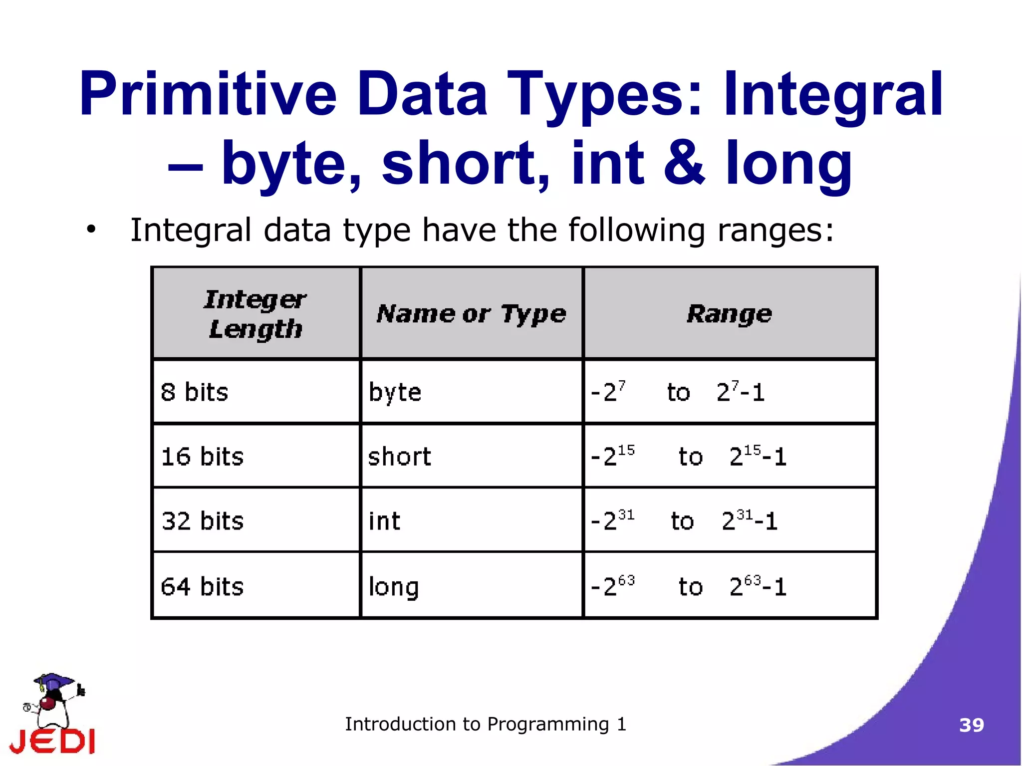 Primitive Data Types: Integral
   – byte, short, int & long
●
    Integral data type have the following ranges:




                 Introduction to Programming 1      39
 