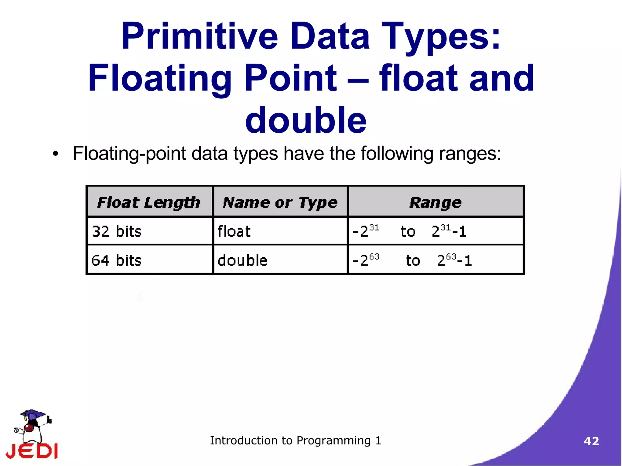 Primitive Data Types:
     Floating Point – float and
              double
●   Floating-point data types have the following ranges:




                    Introduction to Programming 1          42
 