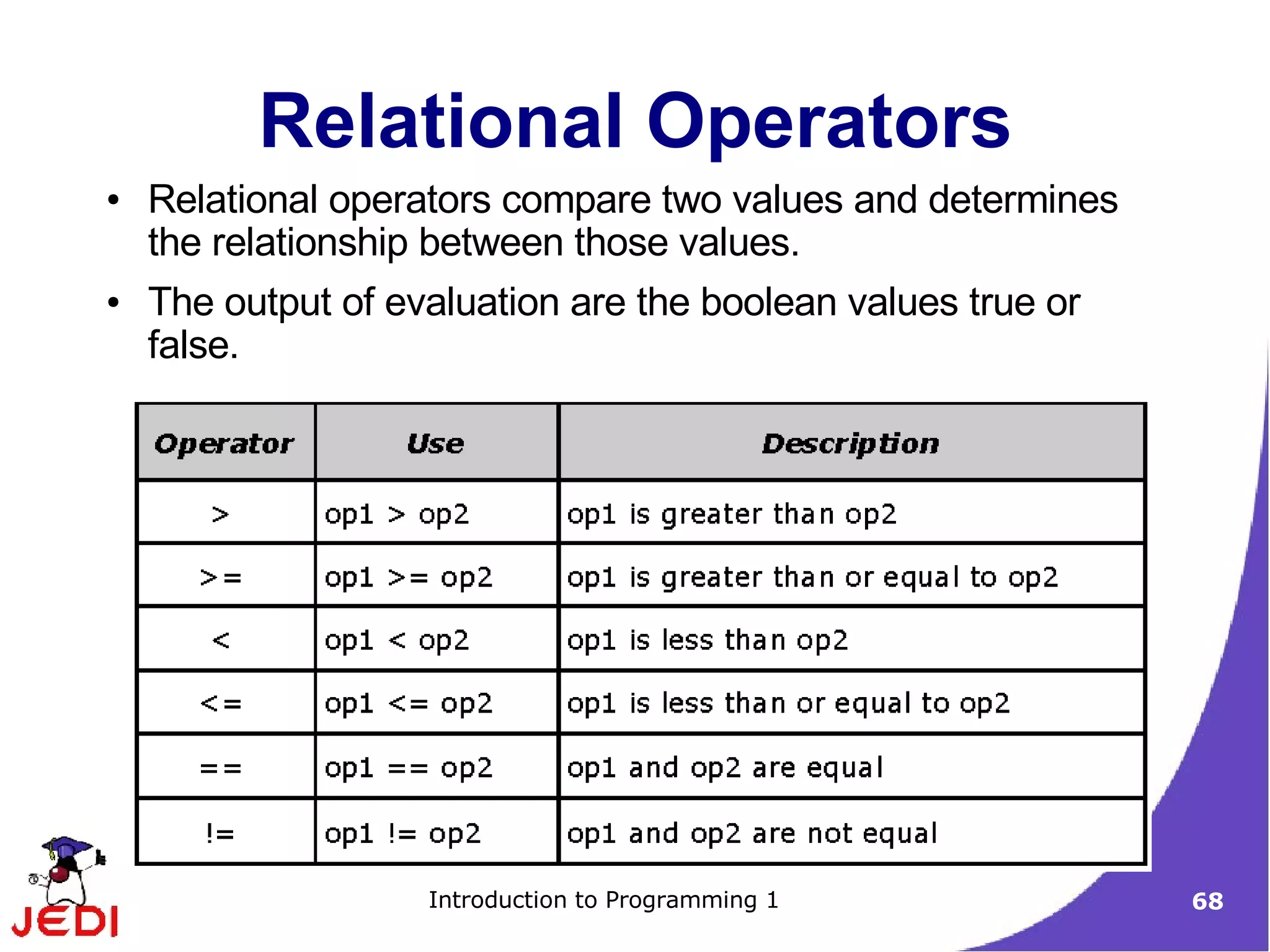 Relational Operators
●   Relational operators compare two values and determines
    the relationship between those values.
●   The output of evaluation are the boolean values true or
    false.




                    Introduction to Programming 1             68
 