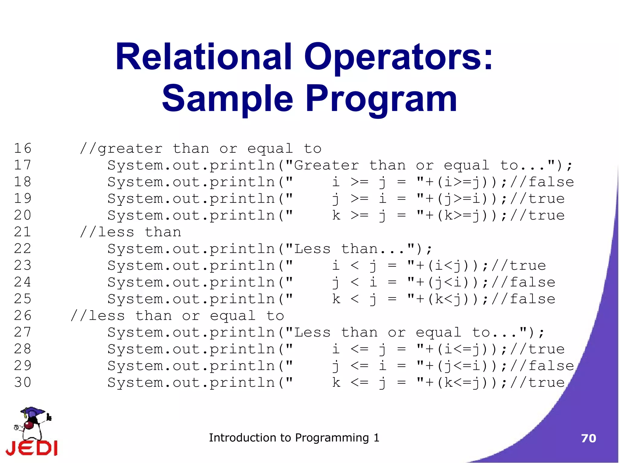 Relational Operators:
           Sample Program
16    //greater than or equal to
17       System.out.println("Greater than or equal to...");
18       System.out.println("    i >= j = "+(i>=j));//false
19       System.out.println("    j >= i = "+(j>=i));//true
20       System.out.println("    k >= j = "+(k>=j));//true
21    //less than
22       System.out.println("Less than...");
23       System.out.println("    i < j = "+(i<j));//true
24       System.out.println("    j < i = "+(j<i));//false
25       System.out.println("    k < j = "+(k<j));//false
26   //less than or equal to
27       System.out.println("Less than or equal to...");
28       System.out.println("    i <= j = "+(i<=j));//true
29       System.out.println("    j <= i = "+(j<=i));//false
30       System.out.println("    k <= j = "+(k<=j));//true


                   Introduction to Programming 1              70
 