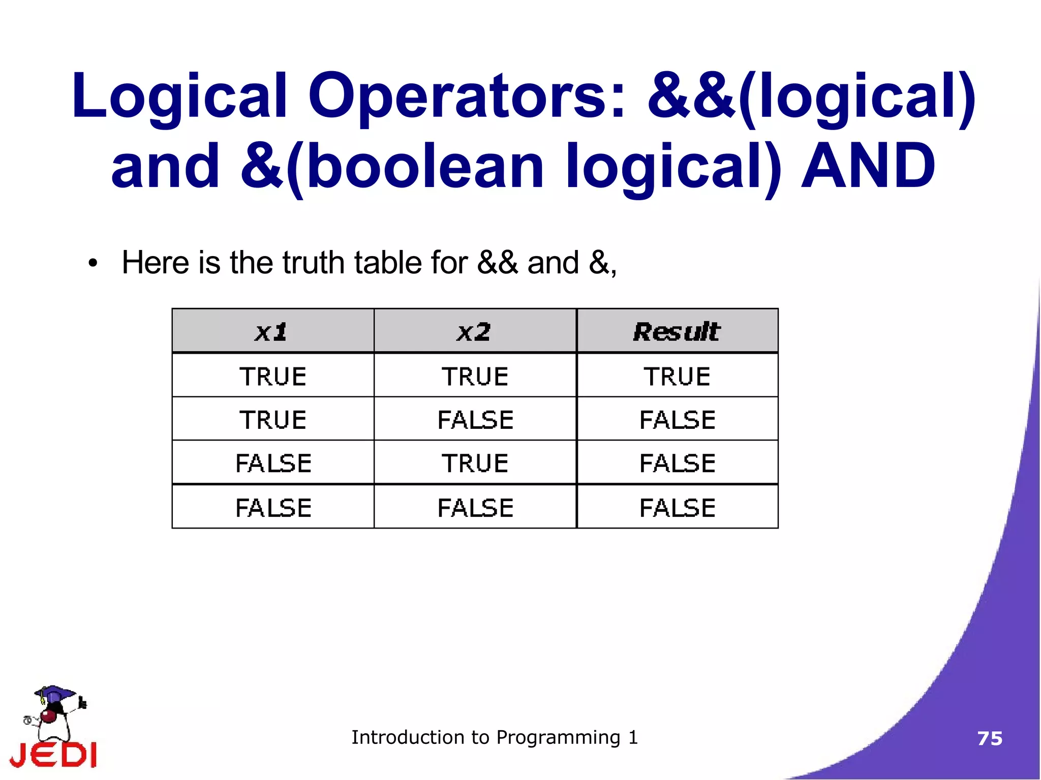 Logical Operators: &&(logical)
 and &(boolean logical) AND
●   Here is the truth table for && and &,




                     Introduction to Programming 1   75
 