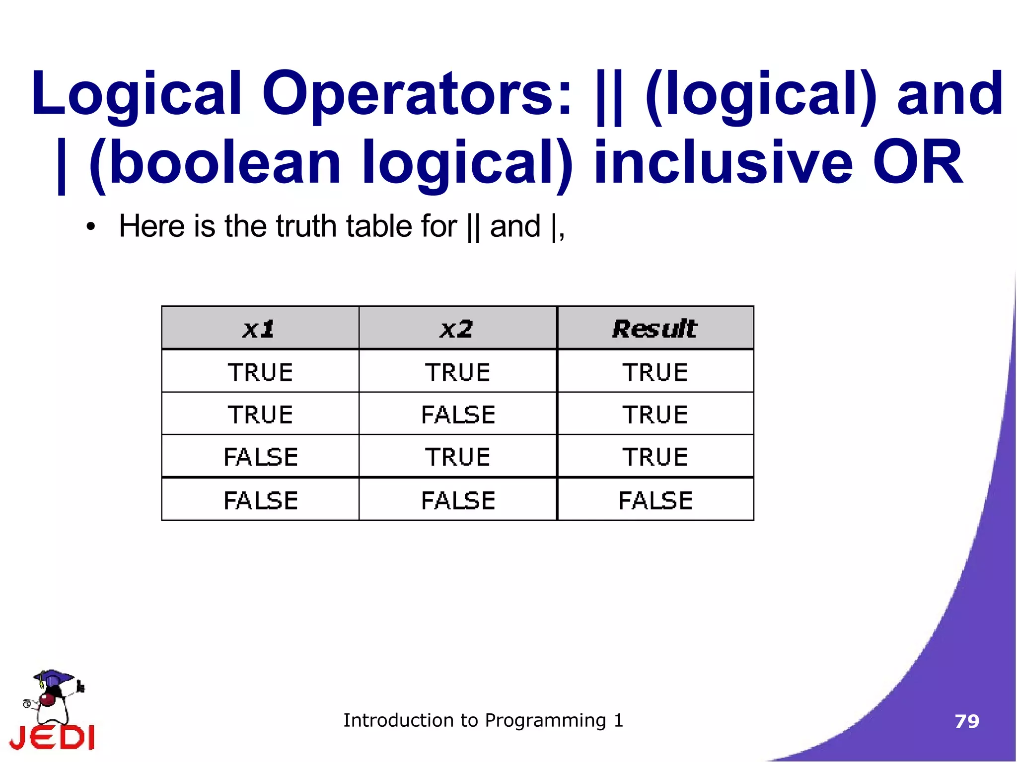 Logical Operators: || (logical) and
 | (boolean logical) inclusive OR
  ●   Here is the truth table for || and |,




                        Introduction to Programming 1   79
 
