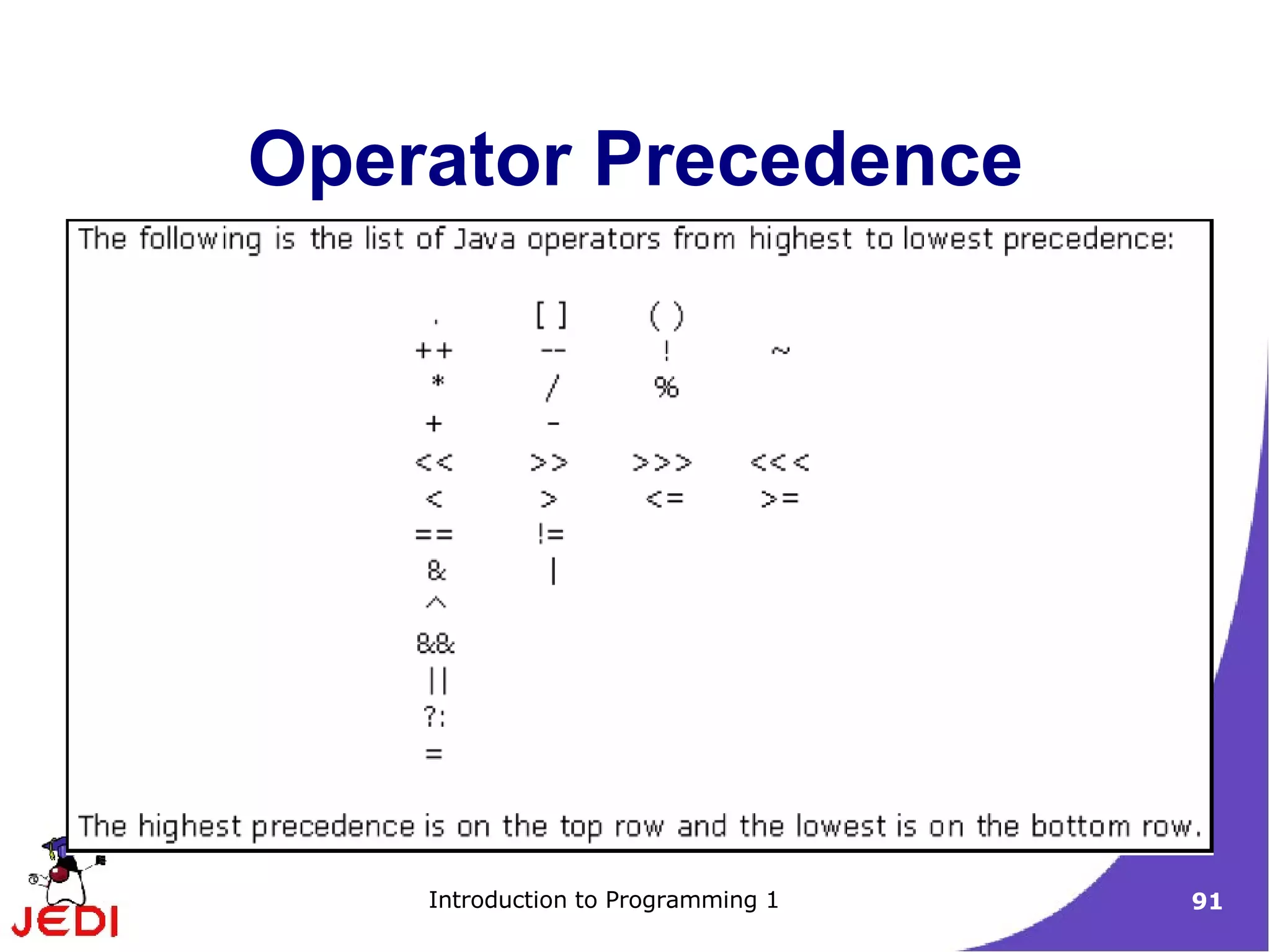 Operator Precedence




    Introduction to Programming 1   91
 