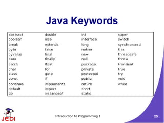 Java Keywords




 Introduction to Programming 1   25
 