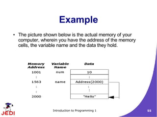Example
●   The picture shown below is the actual memory of your
    computer, wherein you have the address of the memory
    cells, the variable name and the data they hold.




                   Introduction to Programming 1           55
 