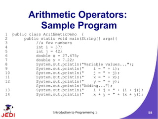 Arithmetic Operators:
            Sample Program
1 public class ArithmeticDemo {
2      public static void main(String[] args){
3           //a few numbers
4           int i = 37;
5           int j = 42;
6           double x = 27.475;
7           double y = 7.22;
8           System.out.println("Variable values...");
9           System.out.println("    i = " + i);
10          System.out.println("    j = " + j);
11          System.out.println("    x = " + x);
12          System.out.println("    y = " + y);
            System.out.println("Adding...");
13          System.out.println("    i + j = " + (i + j));
14          System.out.println("    x + y = " + (x + y));



                   Introduction to Programming 1            58
 