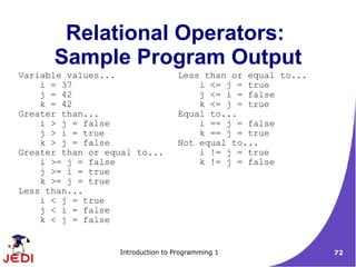 Relational Operators:
      Sample Program Output
Variable values...                 Less than or equal to...
    i = 37                             i <= j = true
    j = 42                             j <= i = false
    k = 42                             k <= j = true
Greater than...                    Equal to...
    i > j = false                      i == j = false
    j > i = true                       k == j = true
    k > j = false                  Not equal to...
Greater than or equal to...            i != j = true
    i >= j = false                     k != j = false
    j >= i = true
    k >= j = true
Less than...
    i < j = true
    j < i = false
    k < j = false


                  Introduction to Programming 1               72
 
