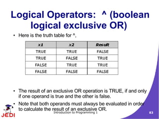 Logical Operators: ^ (boolean
    logical exclusive OR)
●   Here is the truth table for ^,




●   The result of an exclusive OR operation is TRUE, if and only
    if one operand is true and the other is false.
●   Note that both operands must always be evaluated in order
    to calculate the result of an exclusive OR.
                      Introduction to Programming 1                83
 