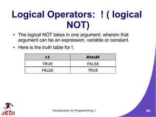 Logical Operators: ! ( logical
           NOT)
●   The logical NOT takes in one argument, wherein that
    argument can be an expression, variable or constant.
●   Here is the truth table for !,




                      Introduction to Programming 1        86
 