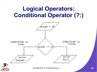 Logical Operators:
Conditional Operator (?:)




      Introduction to Programming 1   90
 
