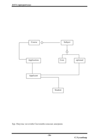 JAVA програмчлал
SubjectCourse
Зур. Оюутны элсэлтийн Системийн классын диаграмм
Application Core optional
Applicant
Student
-36-
С.Ууганбаяр
 