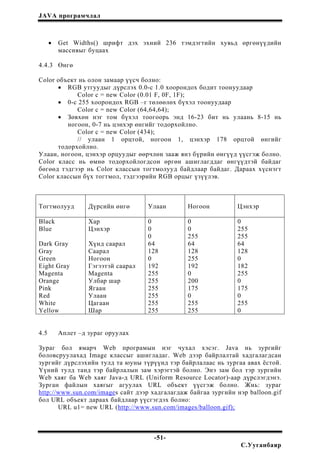 JAVA програмчлал
• Get Widths() шрифт дэх эхний 236 тэмдэгтийн хувьд өргөнүүдийн
массивыг буцаах
4.4.3 Өнгө
Color объект нь олон замаар үүсч болно:
• RGB утгуудыг дүрслэх 0.0-c 1.0 хоорондох бодит тоонуудаар
Color c = new Color (0.01 F, 0F, 1F);
• 0-с 255 хоорондох RGB –г төлөөлөх бүхэл тоонуудаар
Color c = new Color (64,64,64);
• Зөвхөн нэг том бүхэл тоогоорь энд 16-23 бит нь улаань 8-15 нь
ногоон, 0-7 нь цэнхэр өнгийг тодорхойлно.
Color c = new Color (434);
// улаан 1 орцтой, ногоон 1, цэнхэр 178 орцтой өнгийг
тодорхойлно.
Улаан, ногоон, цэнхэр орцуудыг өөрчлөн зааж янз бүрийн өнгүүд үүсгэж болно.
Color класс нь өмнө тодорхойлогдсон өргөн ашиглагддаг өнгүүдтэй байдаг
бөгөөд тэдгээр нь Color классын тогтмолууд байдлаар байдаг. Дараах хүснэгт
Color классын бүх тогтмол, тэдгээрийн RGB орцыг үзүүлэв.
Тогтмолууд Дүрсийн өнгө Улаан Ногоон Цэнхэр
Black Хар 0 0 0
Blue Цэнхэр 0 0 255
0 255 255
Dark Gray Хүнд саарал 64 64 64
Gray Саарал 128 128 128
Green Ногоон 0 255 0
Eight Gray Гэгээтэй саарал 192 192 182
Magenta Magenta 255 0 255
Orange Улбар шар 255 200 0
Pink Ягаан 255 175 175
Red Улаан 255 0 0
White Цагаан 255 255 255
Yellow Шар 255 255 0
4.5 Аплет –д зураг оруулах
Зураг бол ямарч Web програмын нэг чухал хэсэг. Java нь зургийг
боловсруулахад Image классыг ашигладаг. Web дээр байрлалтай хадгалагдсан
зургийг дүрслэхийн тулд та юуны түрүүнд тэр байрлалаас нь зургаа авах ёстой.
Үүний тулд танд тэр байрлалын зам хэрэгтэй болно. Энэ зам бол тэр зургийн
Web хаяг ба Web хаяг Java-д URL (Uniform Resource Locator)-аар дүрслэгдэнэ.
Зурган файлын хаягыг агуулах URL объект үүсгэж болно. Жнь: зураг
http://www.sun.com/images сайт дээр хадгалагдаж байгаа зургийн нэр balloon.gif
бол URL объект дараах байдлаар үүсгэгдэх болно:
URL u1= new URL (http://www.sun.com/images/balloon.gif);
-51-
С.Ууганбаяр
 