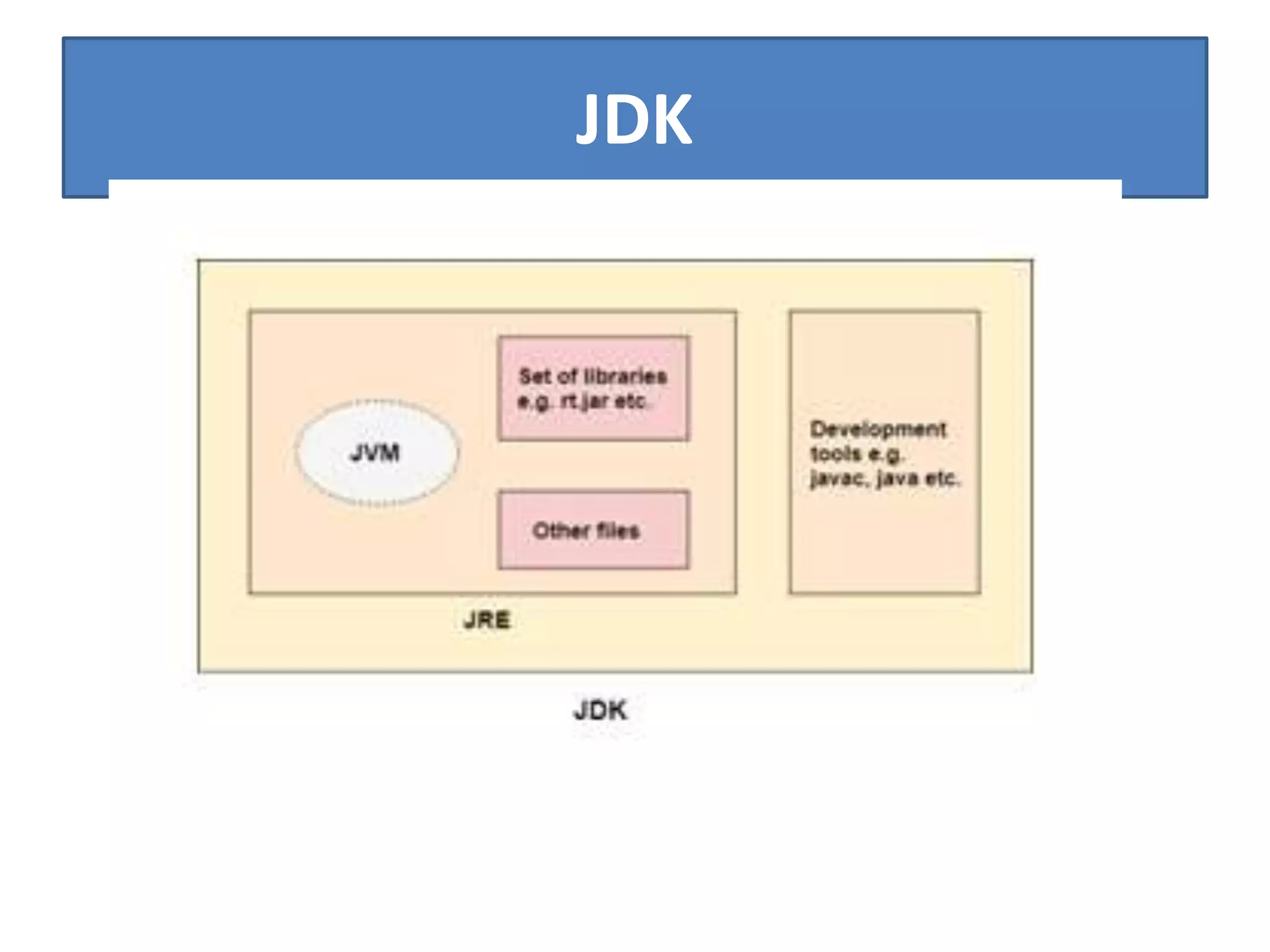 JDK
 