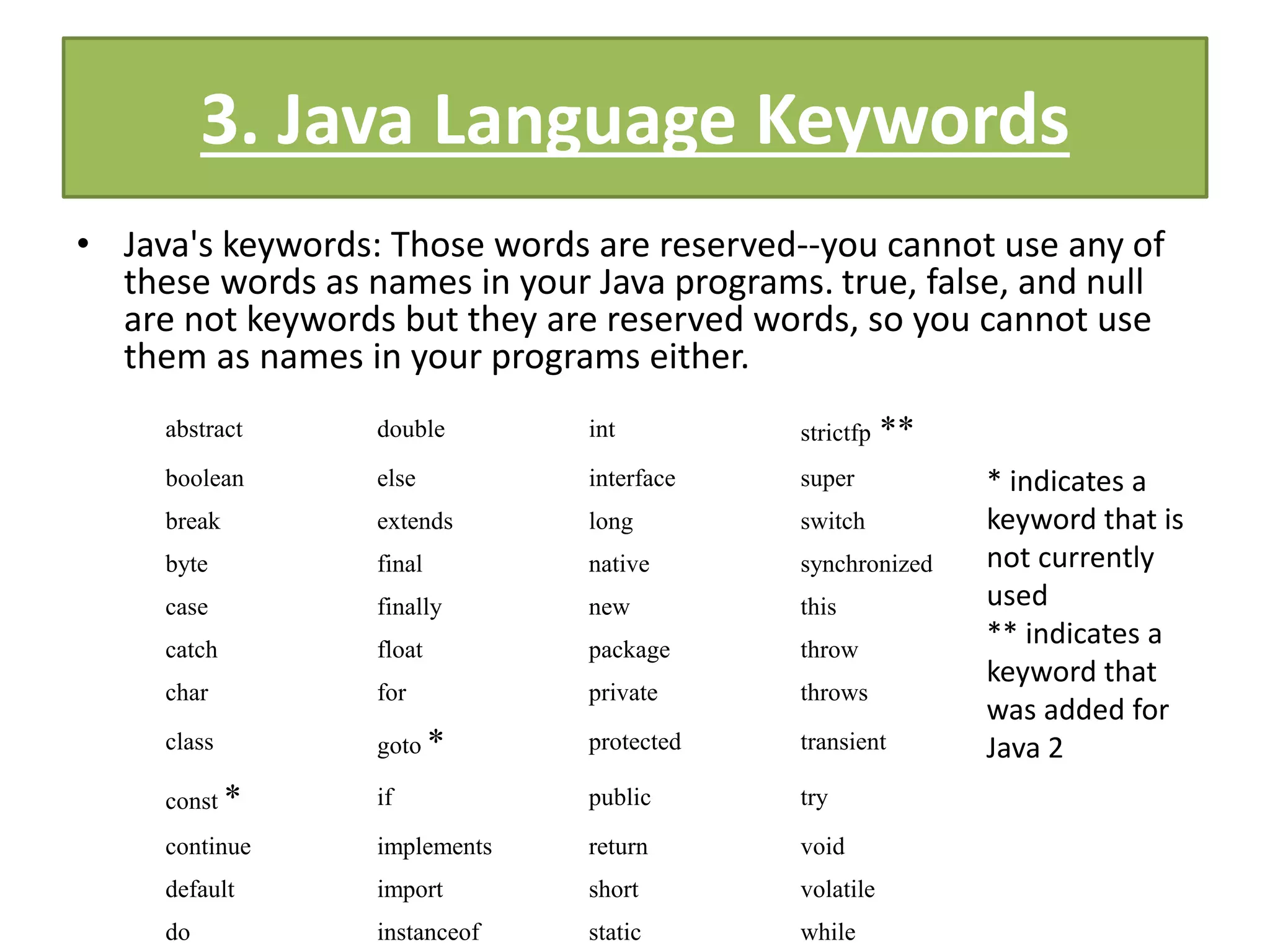 3. Java Language Keywords
• Java's keywords: Those words are reserved--you cannot use any of
these words as names in your Java programs. true, false, and null
are not keywords but they are reserved words, so you cannot use
them as names in your programs either.
abstract double int strictfp **
boolean else interface super
break extends long switch
byte final native synchronized
case finally new this
catch float package throw
char for private throws
class goto * protected transient
const * if public try
continue implements return void
default import short volatile
do instanceof static while
* indicates a
keyword that is
not currently
used
** indicates a
keyword that
was added for
Java 2
 