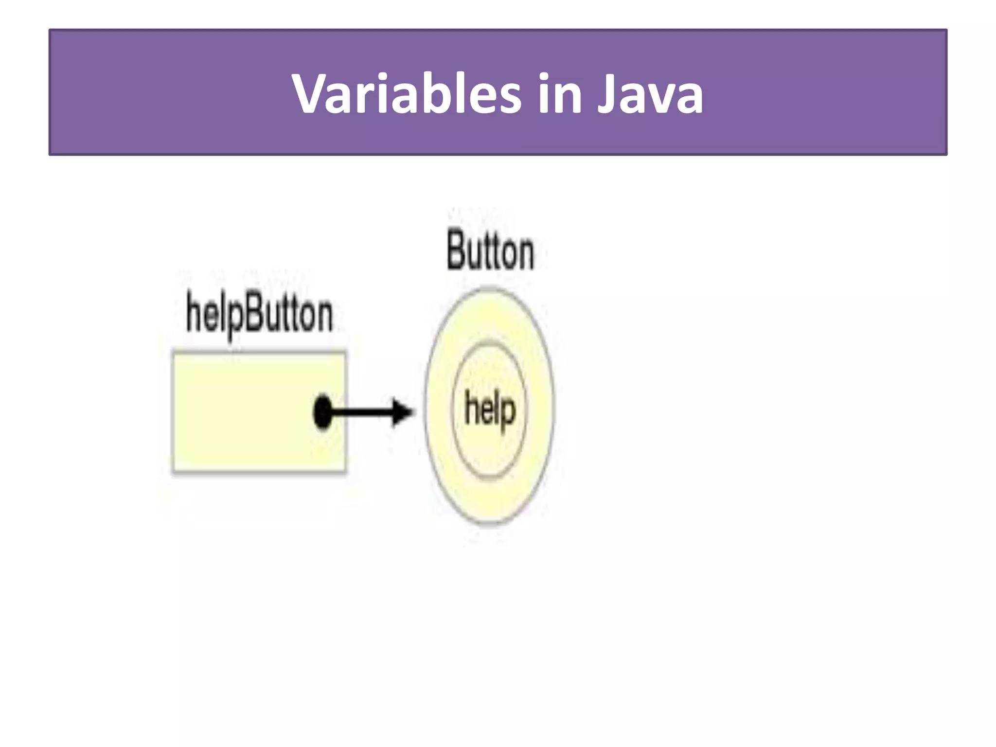 Variables in Java
 