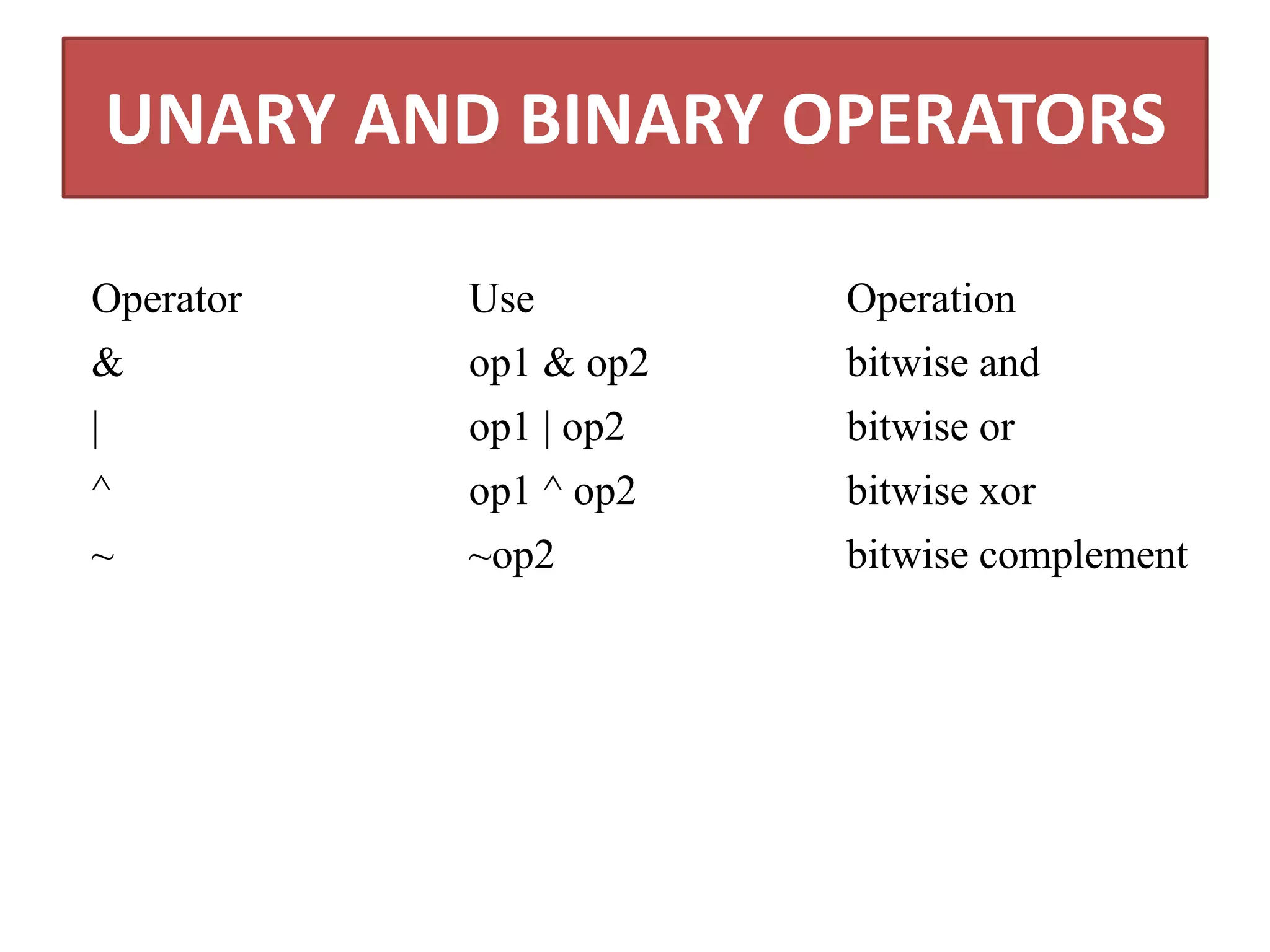 UNARY AND BINARY OPERATORS
Operator Use Operation
& op1 & op2 bitwise and
| op1 | op2 bitwise or
^ op1 ^ op2 bitwise xor
~ ~op2 bitwise complement
 