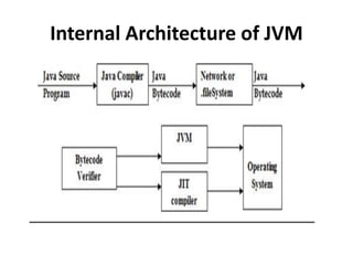 JAVA PROGRAM CONSTRUCTS OR LANGUAGE BASICS.pptx