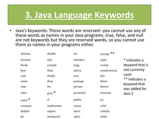 JAVA PROGRAM CONSTRUCTS OR LANGUAGE BASICS.pptx