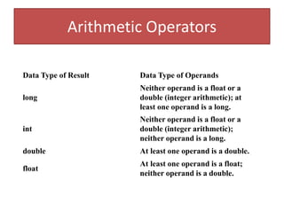 JAVA PROGRAM CONSTRUCTS OR LANGUAGE BASICS.pptx | Programming Languages ...