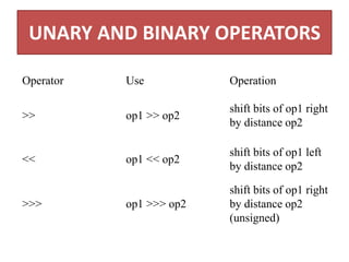 JAVA PROGRAM CONSTRUCTS OR LANGUAGE BASICS.pptx