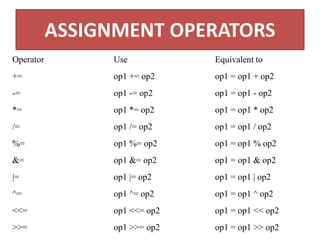 JAVA PROGRAM CONSTRUCTS OR LANGUAGE BASICS.pptx | Programming Languages ...