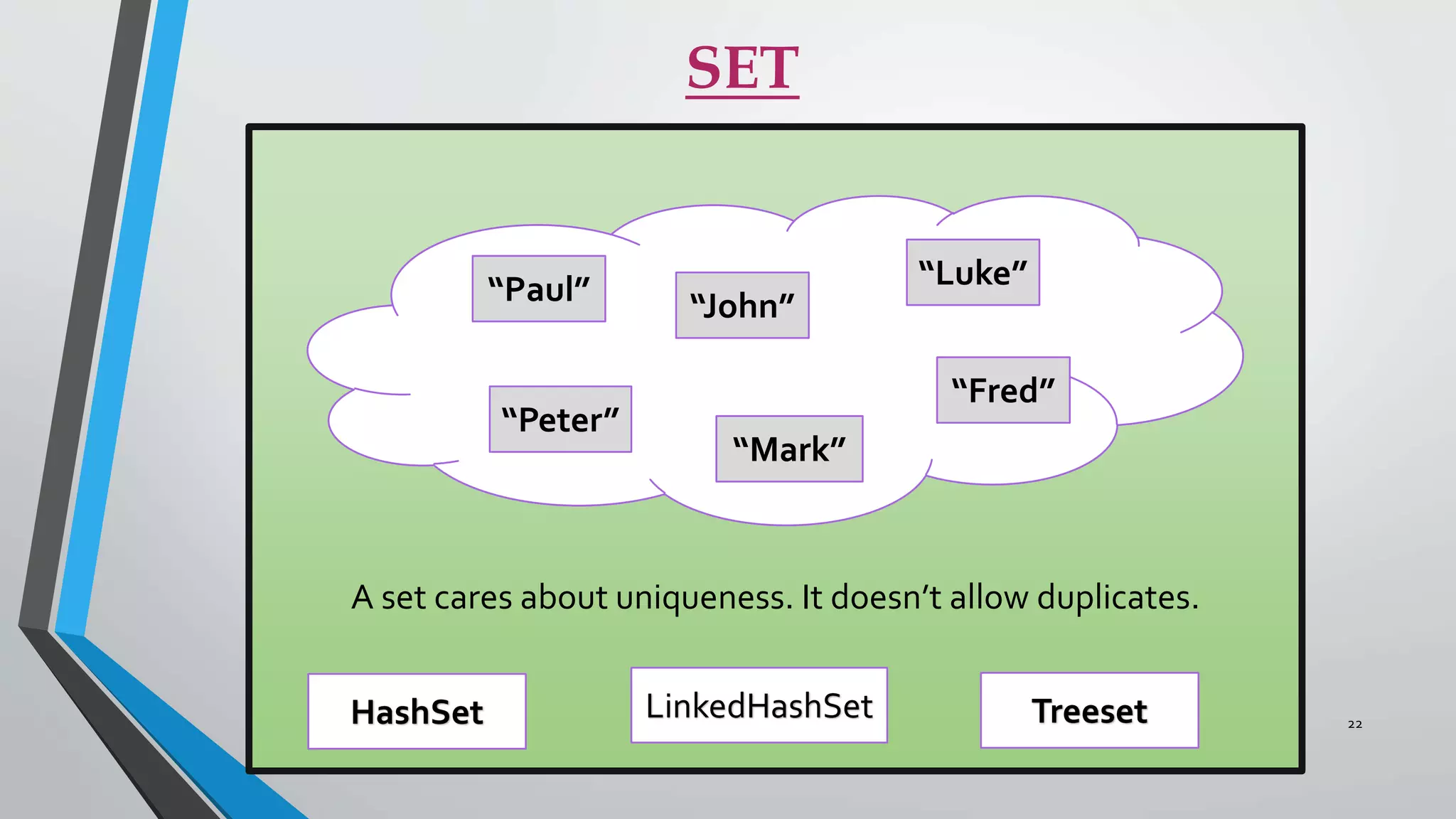 SET
A set cares about uniqueness. It doesn’t allow duplicates.
“Paul”
“Peter”
“John”
“Mark”
“Luke”
“Fred”
HashSet LinkedHashSet Treeset 22
 